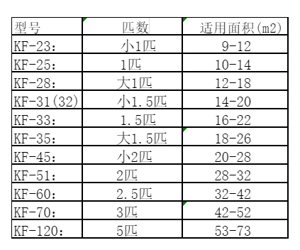 吉安市空调维修